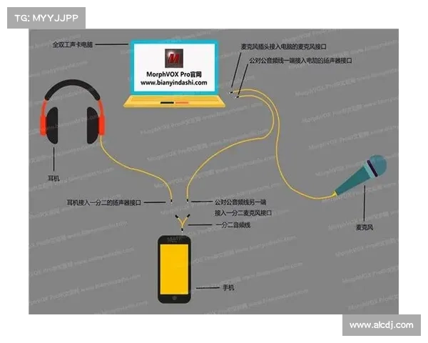 如何使用MorphVox Pro进行声音变换和个性化设置的详细教程 如何使用MorphVox Pro进行声音变换和个性化设置的详细教程