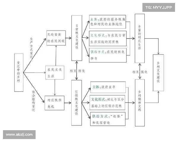 从殖民地起点到现代社会变迁的多维度探讨与发展路径分析 从殖民地起点到现代社会变迁的多维度探讨与发展路径分析