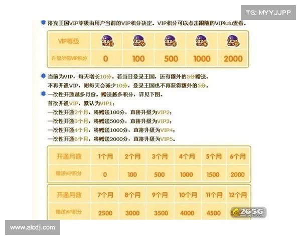 如何轻松获得免费黄钻并享受专属特权与增值服务详解 如何轻松获得免费黄钻并享受专属特权与增值服务详解
