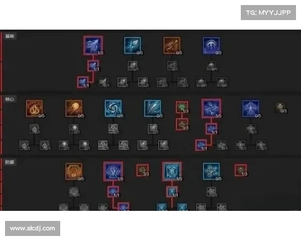 如何通过优化加点策略快速提升圣导师加点系统的效率和角色能力 如何通过优化加点策略快速提升圣导师加点系统的效率和角色能力