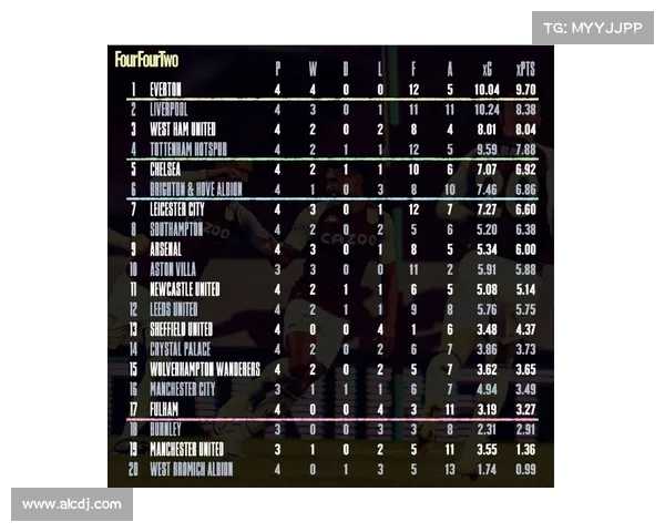 如何应对曼联降级后收入下滑的挑战与应对策略