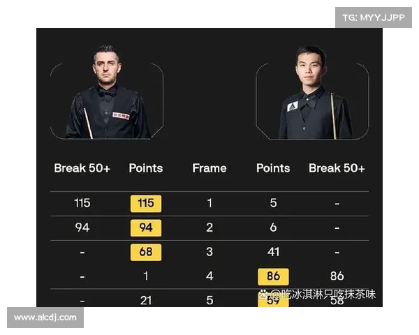 如何通过数据与策略分析斯诺克比赛中的冷门表现与意外逆袭